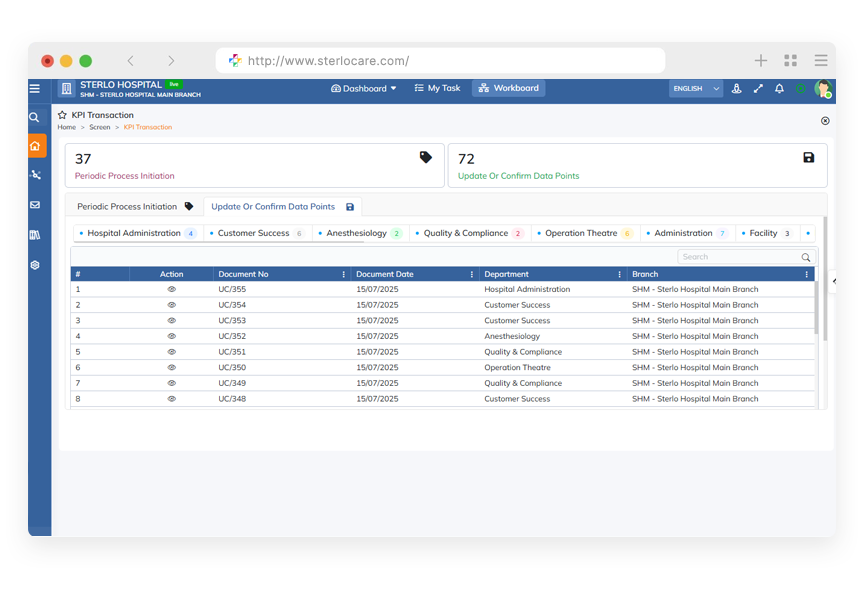 Custom threshold and alerts