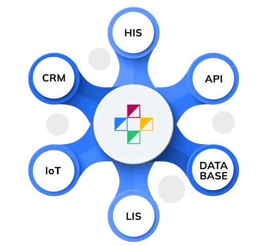 sterloCare Integration