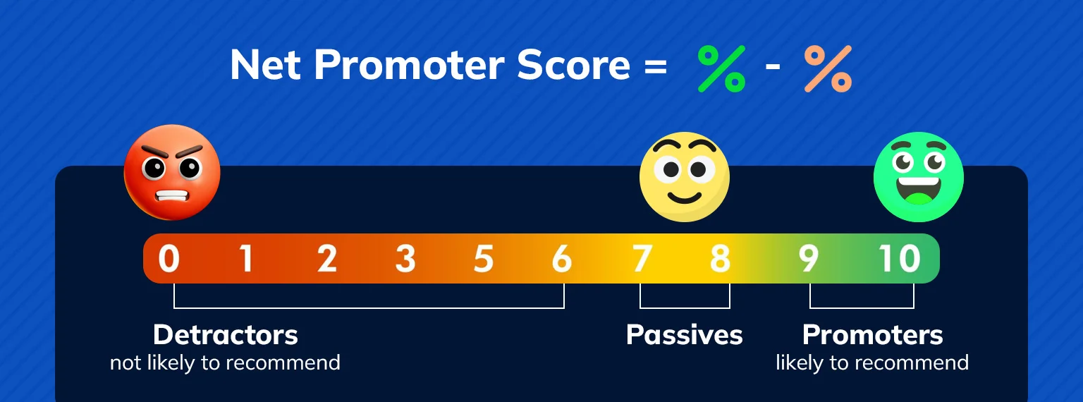 NPS Score in Healthcare
