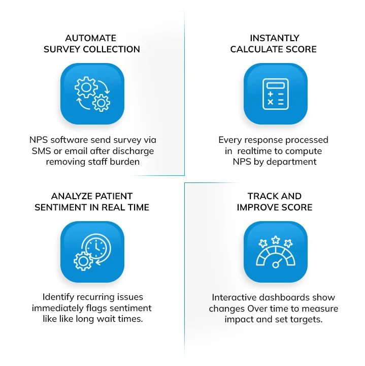 NPS Software Improves Hospital Performance