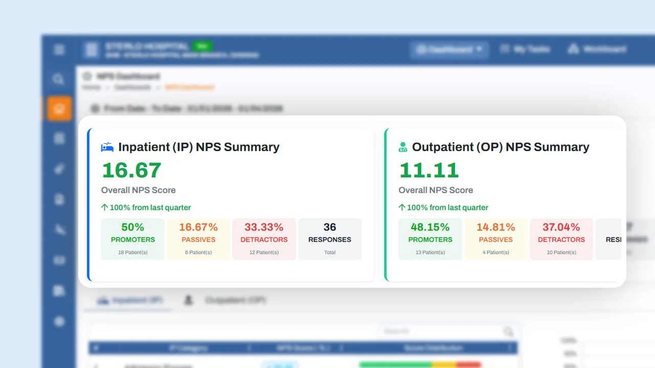NPS Software