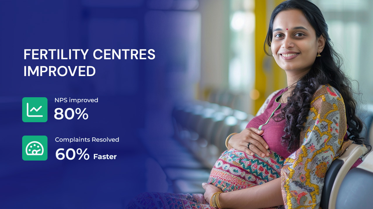 How One of Chennai’s Leading Fertility Centres Improved NPS to 80% and Resolved Complaints 60% Faster
