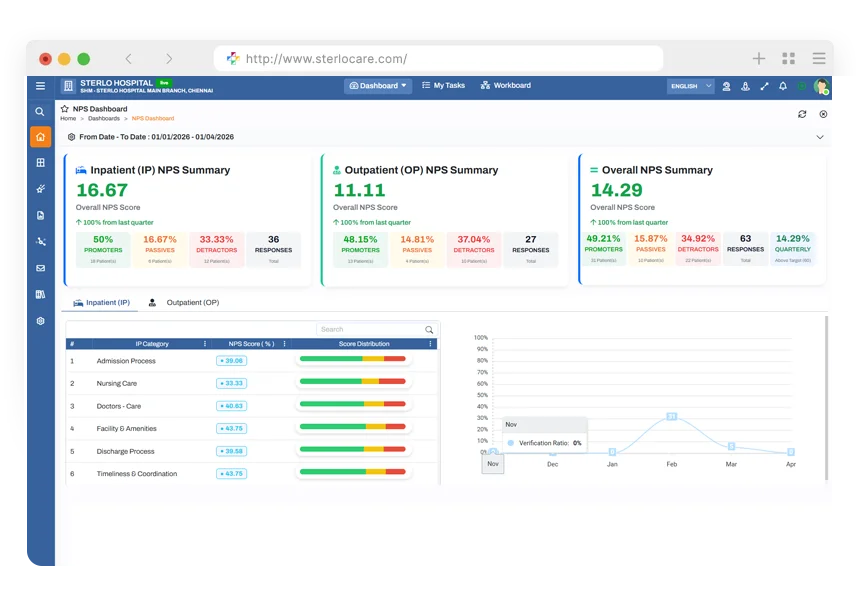 nps dashboard